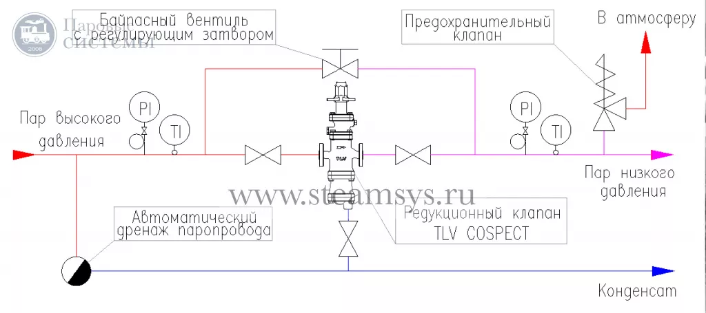 Схема редукционной установки пара Схема редукционной установки пара