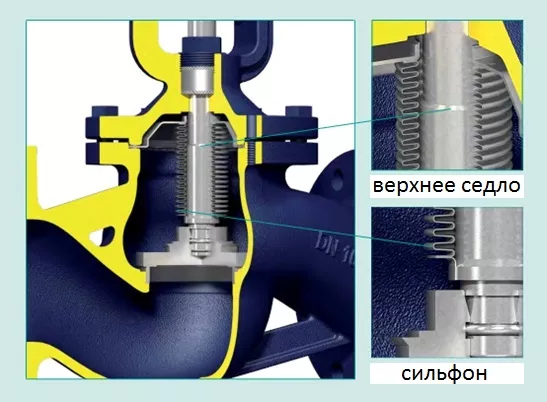 Запорная арматура