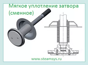 мягкое уплотнение затвора